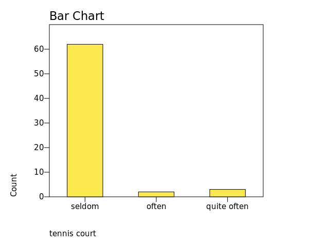 Chart: tennis court